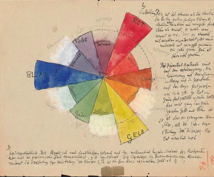 Klee-Notebooks-1