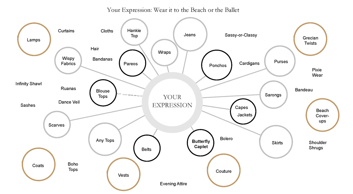 MECREATES-Mindmap-1200